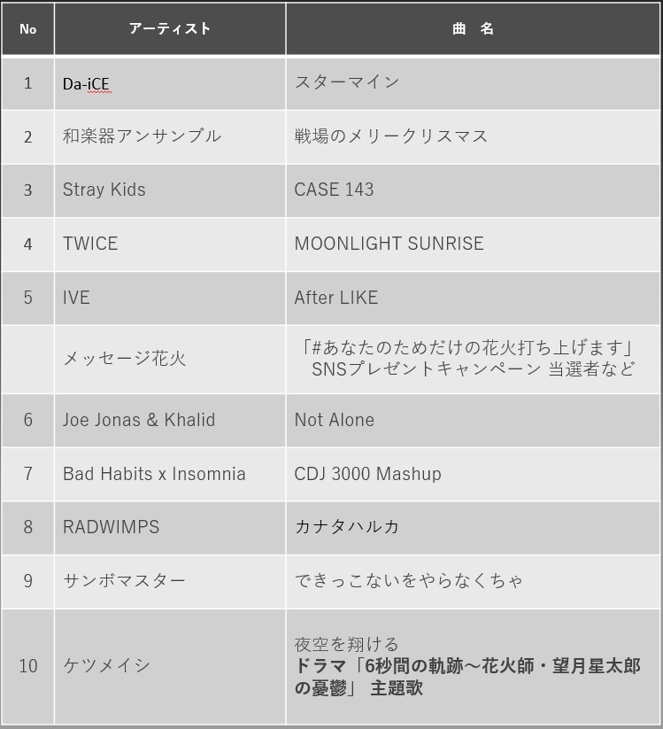 花火大会プログラム